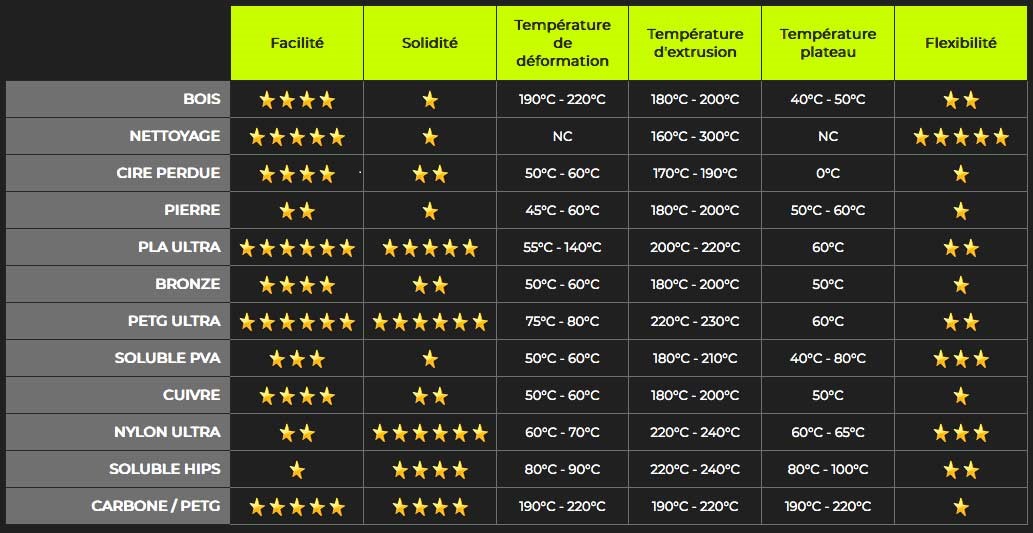 temperatures